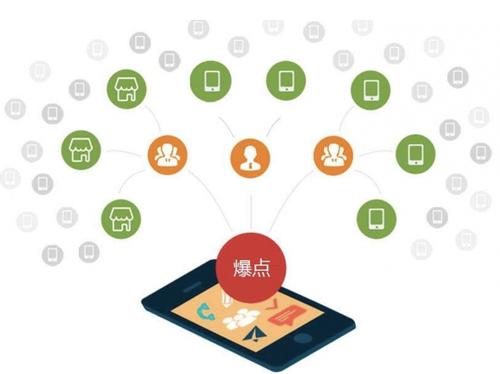 灵山为什么越来越多的企业通过软文营销来引流